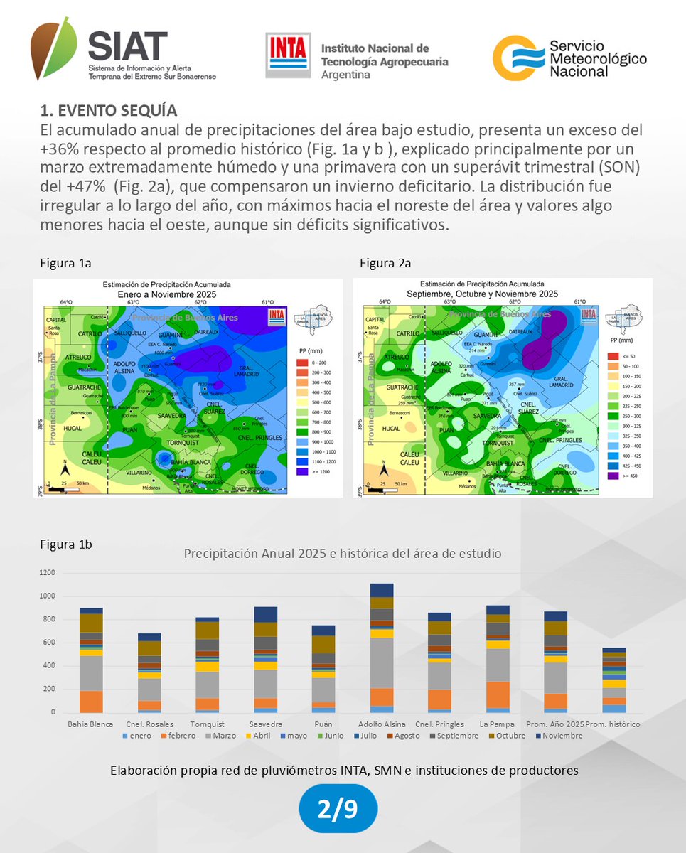 INTA Bordenave tweet media