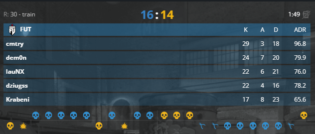 FUT Esports tweet media