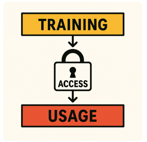 What if access to the tool required completing training first? Not as a compliance checkbox. As the actual unlock mechanism linkedin.com/feed/update/ur…