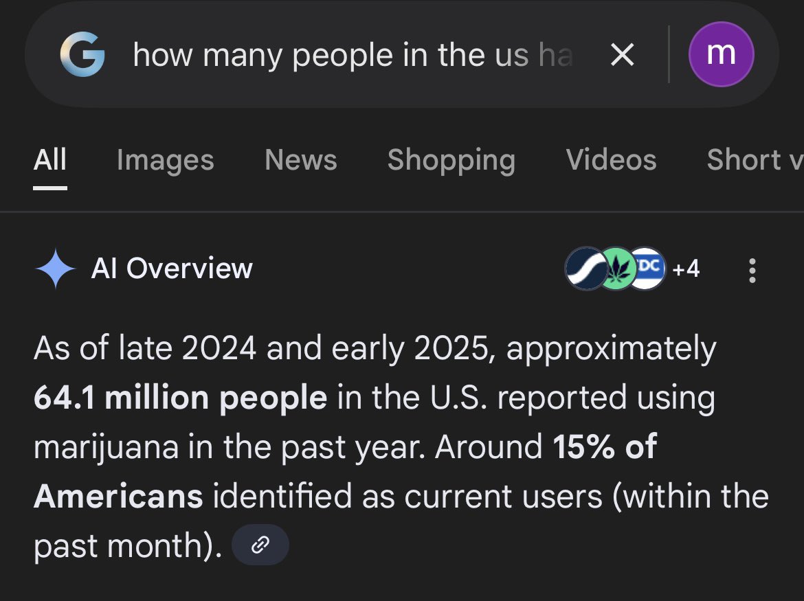 TevaSupport's tweet image. here’s the cannabis statistics.. 

around 5.65% of americans in 2010
around 18.75% of americans in 2025

huge increase

again still an advocate. if this were cocaine tho. nahhh im good lol