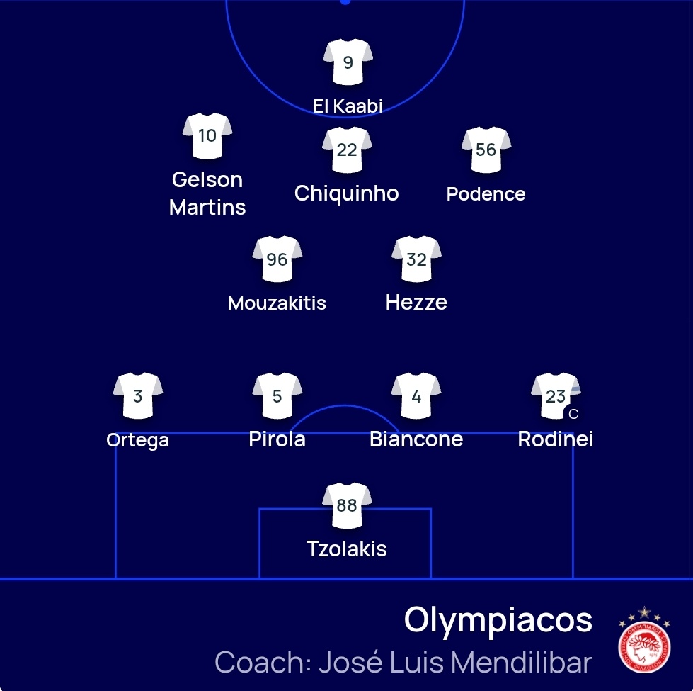 RedAnalyst7's tweet image. ΠΑΜΕΕΕΕ #OlympiacosFC