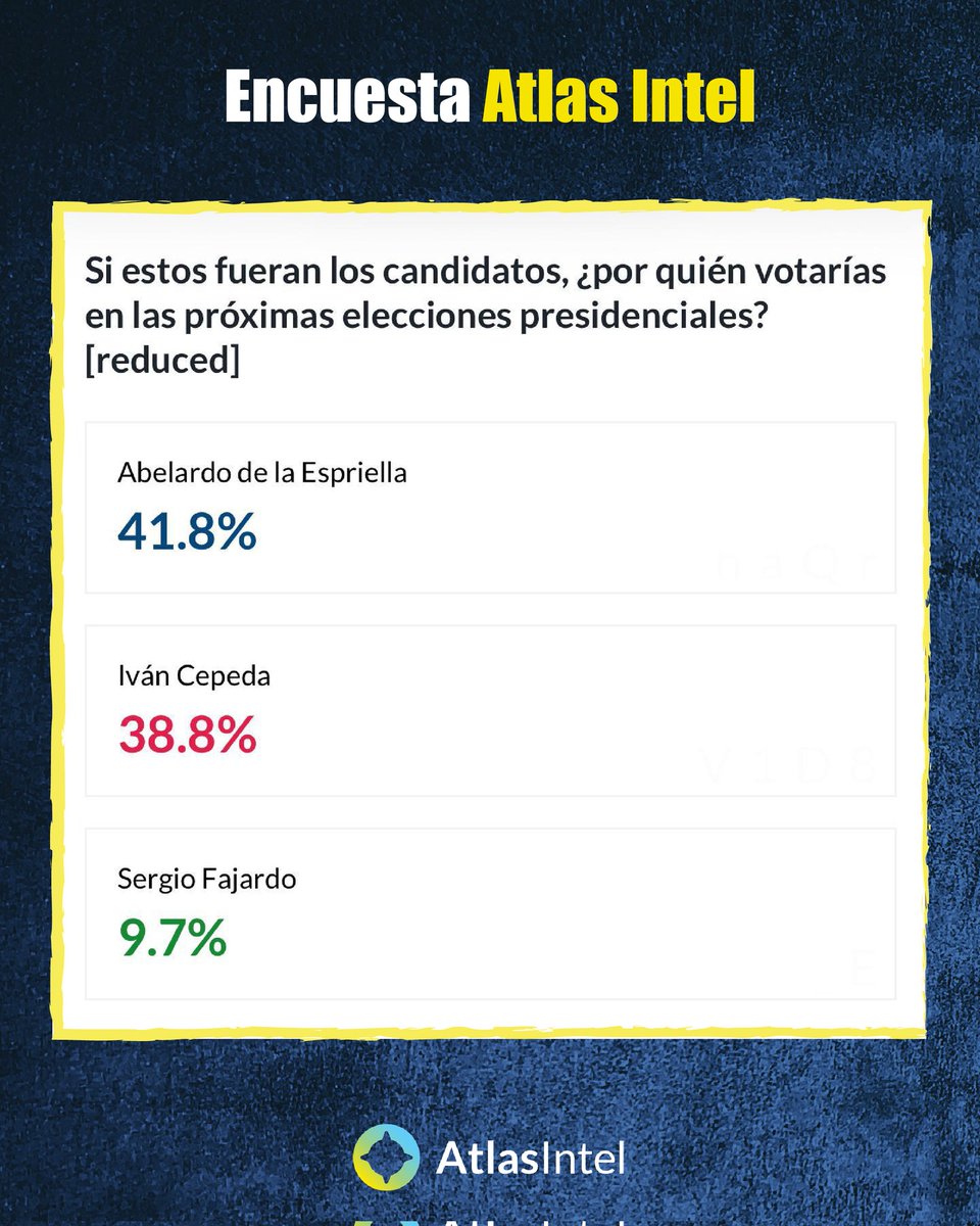¡OJO, DEFENSORES DE LA PATRIA! 👀🇨🇴

La encuestadora Atlas Intel (la que predijo a Trump) lo confirma: El único obstáculo para derrotar a #IvanCepeda es la división.

📉 Con los candidatos del "club del 1%" estorbando, Cepeda toma ventaja.

📈 Pero en el mano a mano, El Tigre 🐅