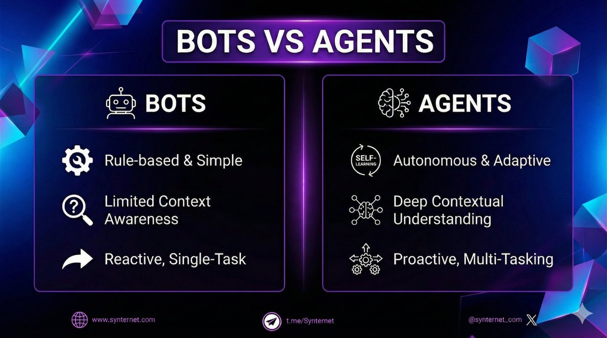 Bots react.

Agents understand context, liquidity shifts, indicators, cross-chain flows, before making decisions. 

Here is a simplified view of the difference.