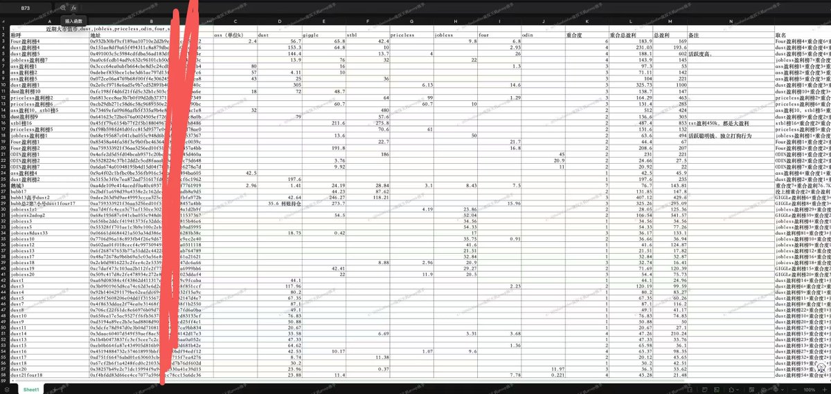 0xfanfanfan's tweet image. 完结篇 

这篇帖子我会随时更新，只要我发现了更舒适的设置

更适合市场的设置，我就会分享出来。

拥有一套好的设置 能使我们在市场中获得优势

祝大家玩的愉快

最后聊聊“窥探天机group”：

在我的链接下注册gmgn可以私信我进聊天群（窥探天机）

动态更新顶级聪明钱集群比如：

sol聪明钱（r28