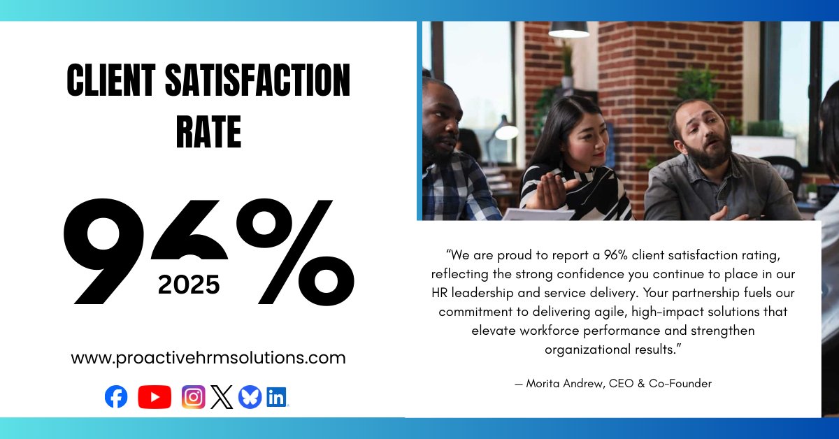 proactivehrmllc's tweet photo. Our 2025 Client Satisfaction Rate speaks volumes about the impact we are creating across the HR landscape. Reporting an overwhelming 96% client satisfaction rating. Proactive HRM Solutions LLC continues to set the benchmark for strategic HR excellence across the U.S.A. and SLU. https://t.co/Xtc2sRC8j0