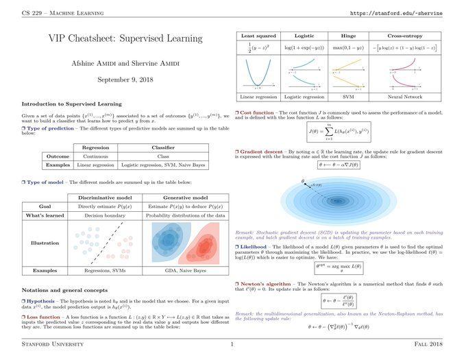 gp_pulipaka's tweet image. CheatSheets, Algorithms! #BigData #Analytics #DataScience #AI #MachineLearning #IoT #IIoT #PyTorch #Python #RStats #TensorFlow #Java #JavaScript #ReactJS #CloudComputing #Serverless #DataScientist #Linux #Programming #Coding #100DaysofCode 
geni.us/Cheatsheets-Al…