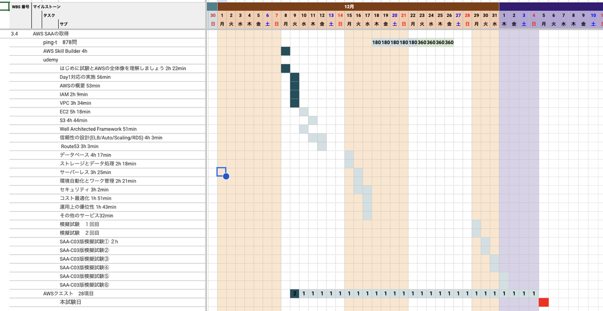 にの@インフラエンジニア1年目 tweet media