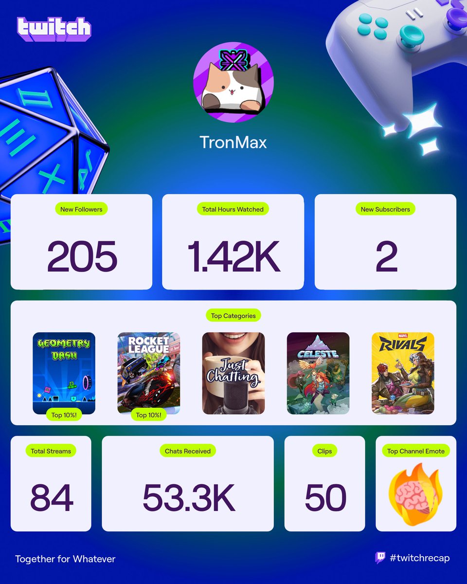 Fui mas activo que el año pasado 🙏🙏