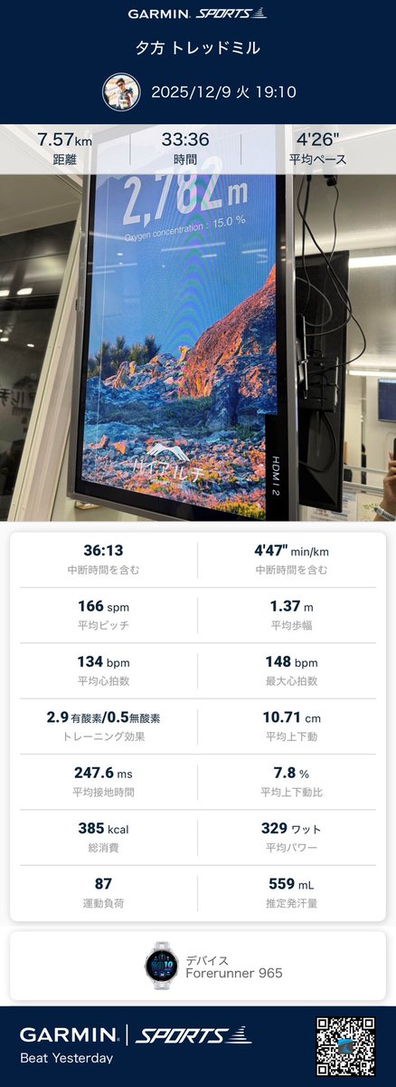 blackboxer78's tweet image. 今日はハイアルチ練。
昨日の25km走のダメージが少しあり、風邪の影響からか怠さが残る事から、抑え目のペースで実施。

4'25/km前後で走って7.5km、33分で終了。良い汗がかけました。

外は寒く感じ、風邪がぶり返しそうだなー。ALA飲んで寝よう。
#ハイアルチ #5ALA
