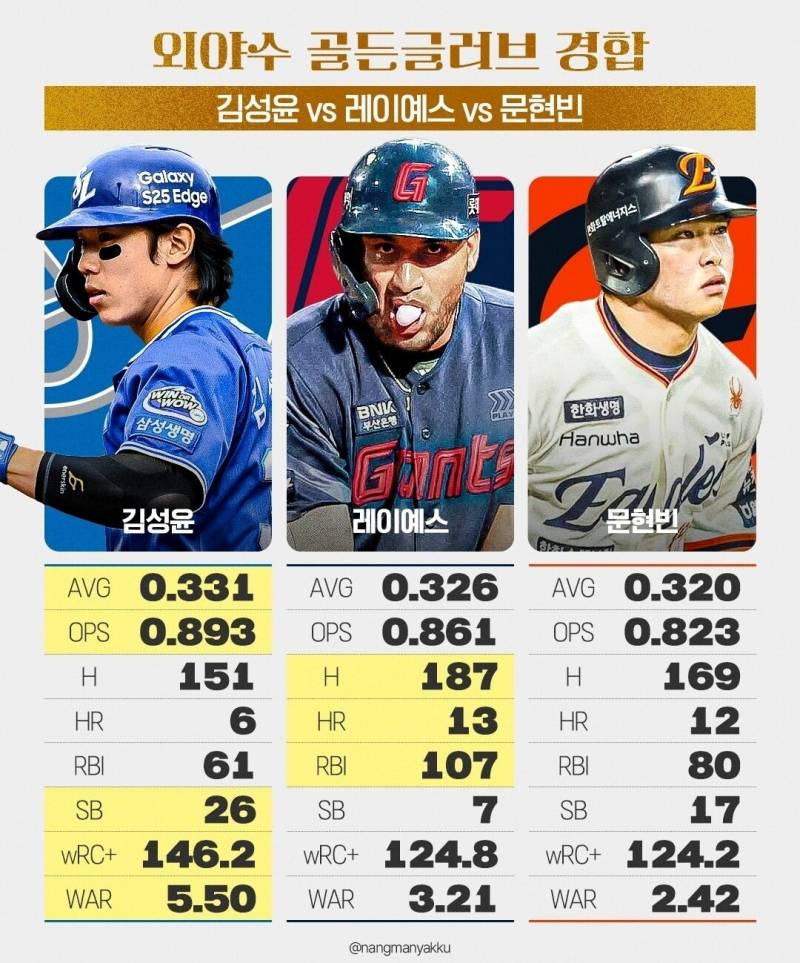 이걸보고도 다른 선수를 준다고? 올해 나만 야구봤나?