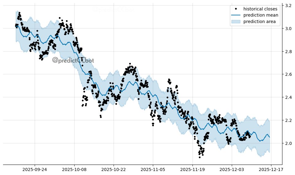 predictCCbot's tweet image. #Ripple one-week forecast