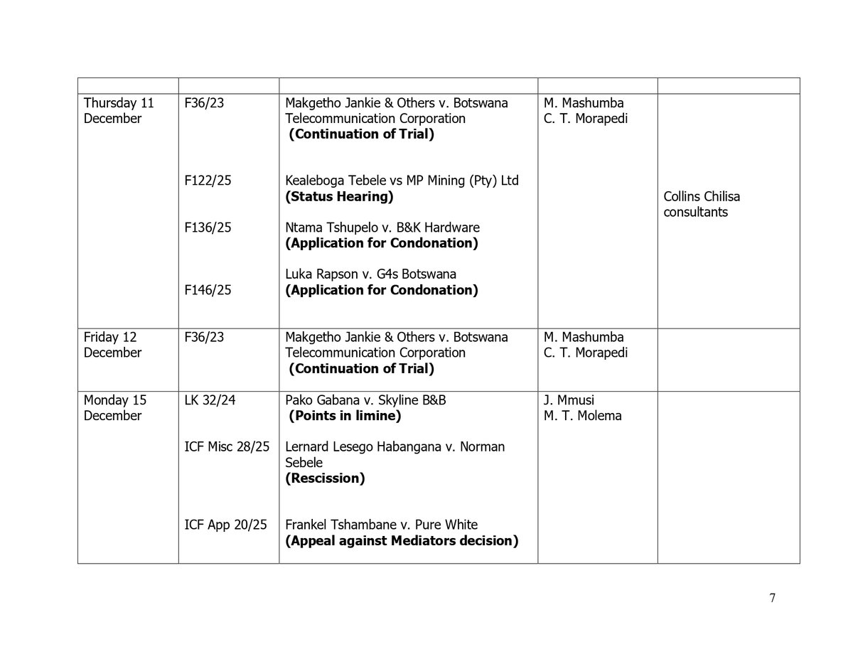 Industrial Court
Francistown Division
December 2025 Court Roll