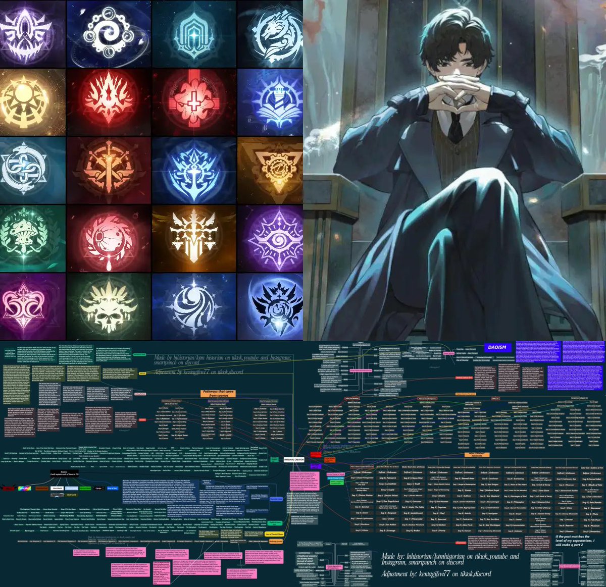 I’m NOT joking when I say this, but I honestly haven’t seen ANY other series come close to Lord of Mysteries’ Power System…