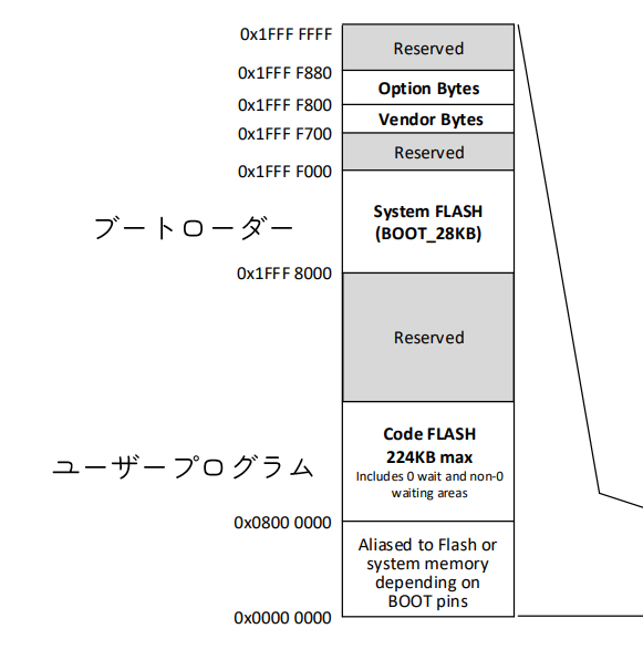 こちらはRONページとさせて頂きます。 本文のROM書換え問題の解決策に思い当たる点が無いのでRPするのもアレ