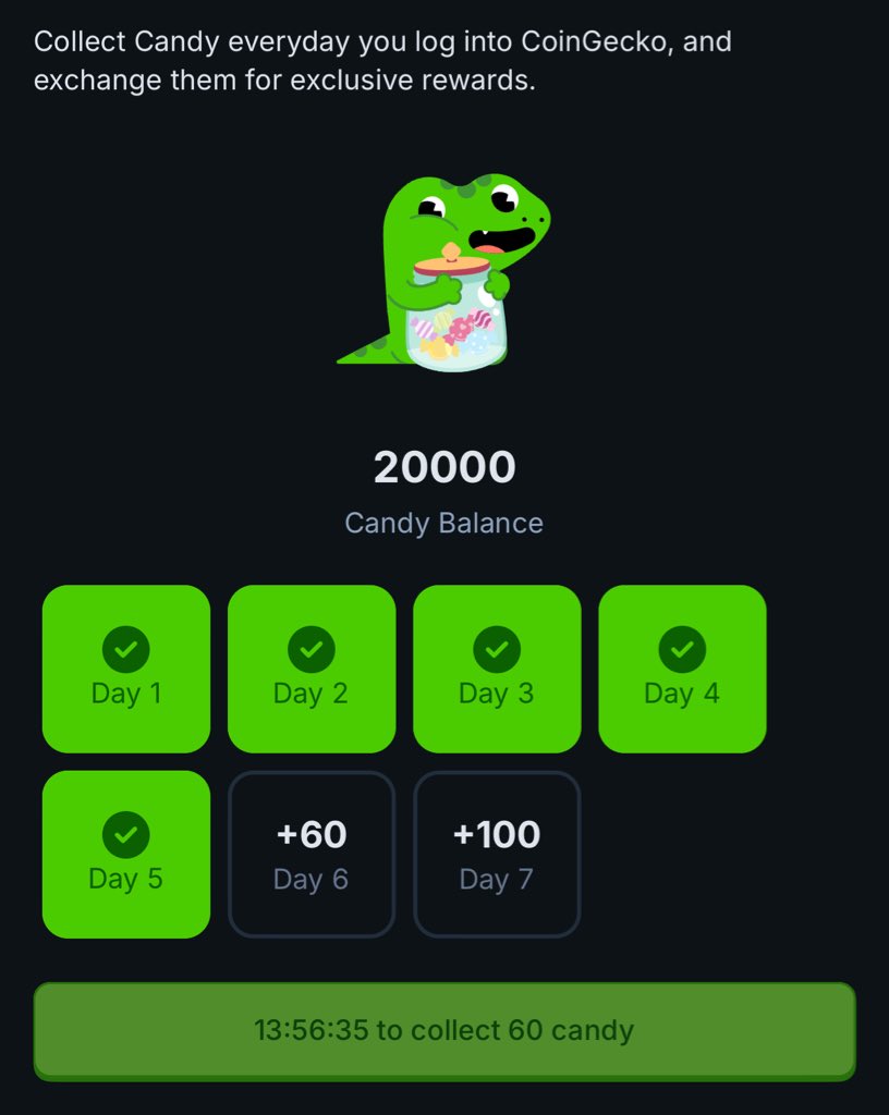 Gm CT 

<a href="/coingecko/">CoinGecko</a> am i retiring with 20000 candies?