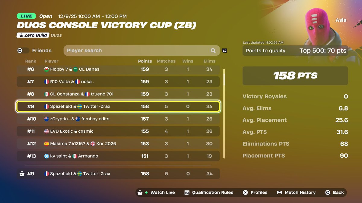 Spazefieldd's tweet image. Qualed Asia in 1h