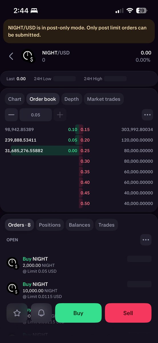 Check out the $NIGHT order book on <a href="/krakenfx/">Kraken</a> — looks like the initial sell orders start at $0.105 with 20K lots approx every $0.005. In POST only mode, those who already hold are setting the price around the $0.15-0.20 range.
