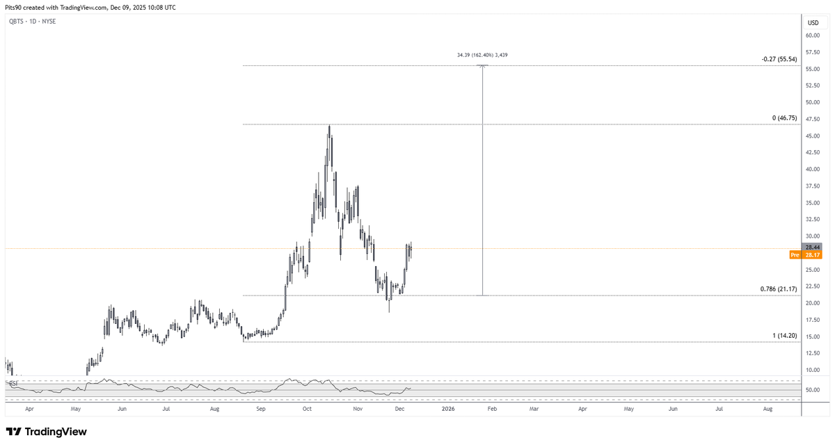 Pits90's tweet image. #quantum #computing looks ready for the next leg up

$IONQ
$QBTS
$RGTI
$QUBT