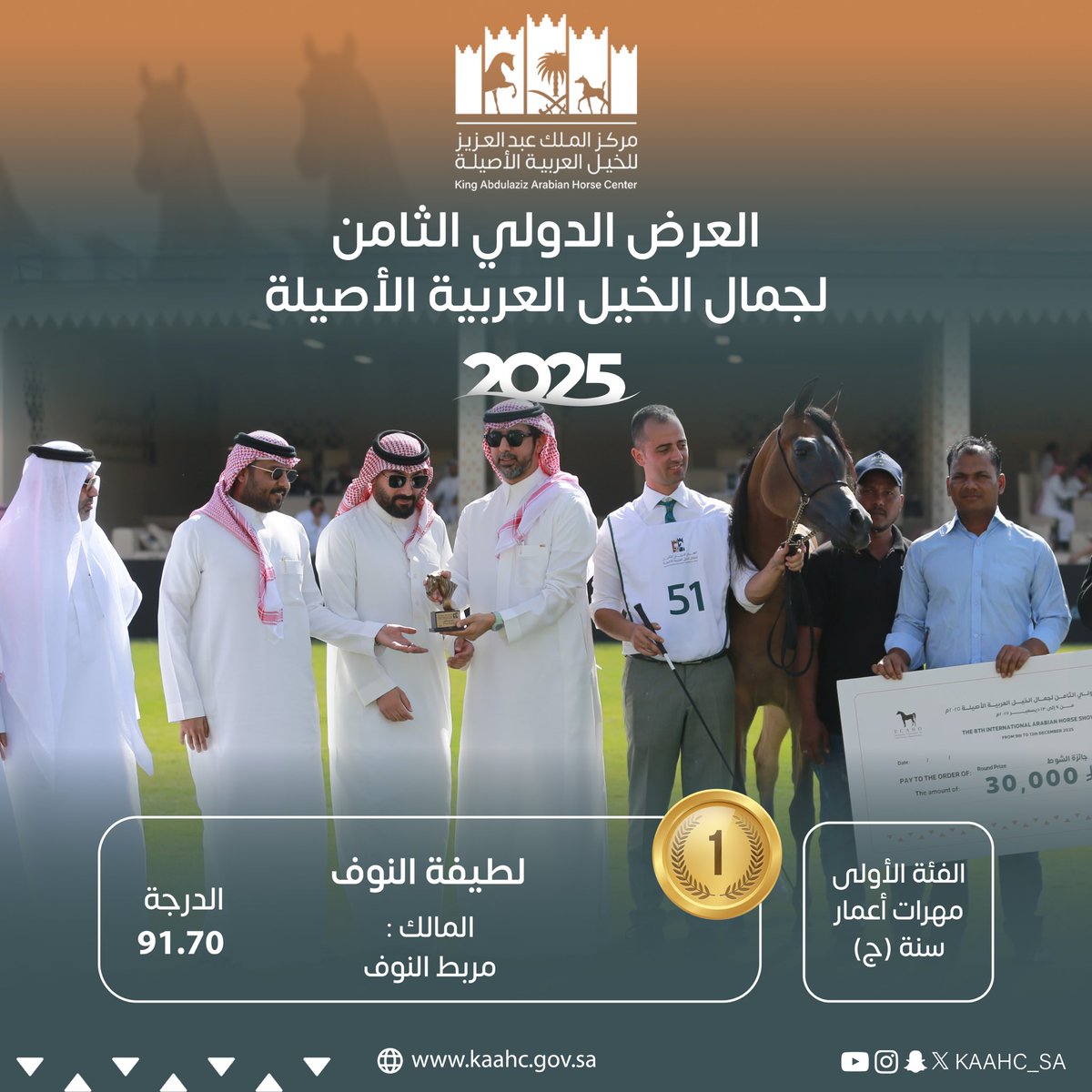kaahc_sa's tweet photo. نتائج الفئة الأولى مهرات أعمار سنة (ج)

#العرض_الدولي_الثامن_لجمال_الخيل 
#مركز_الملك_عبدالعزيز_للخيل🐎 https://t.co/mTDWdNGP1Q
