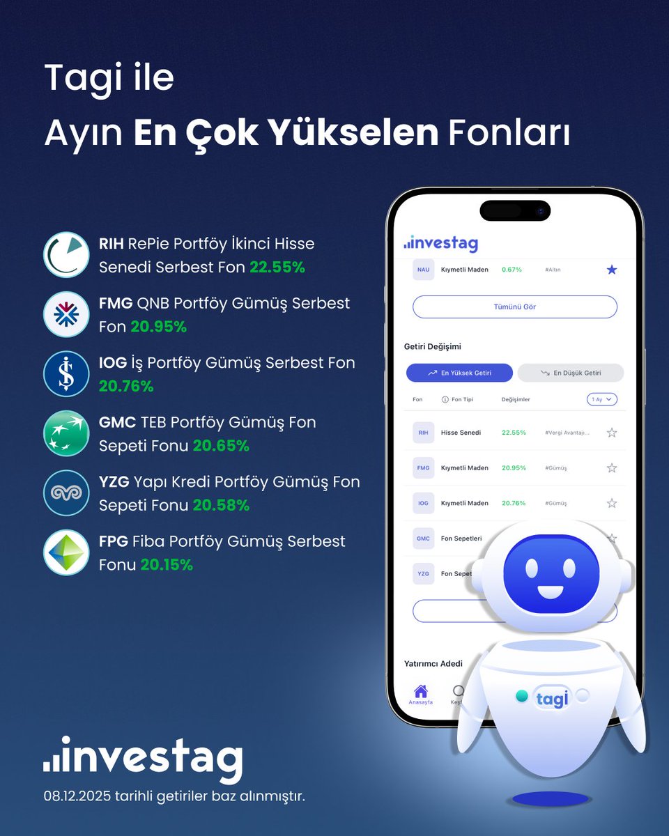 Tagi ayın öne çıkan fonlarını senin için taradı!

Detaya girmek, karşılaştırmak ve fırsatları kaçırmamak için Investag’i şimdi indir! 👇🏻

investag.onelink.me/iGsh/3xl3zubi