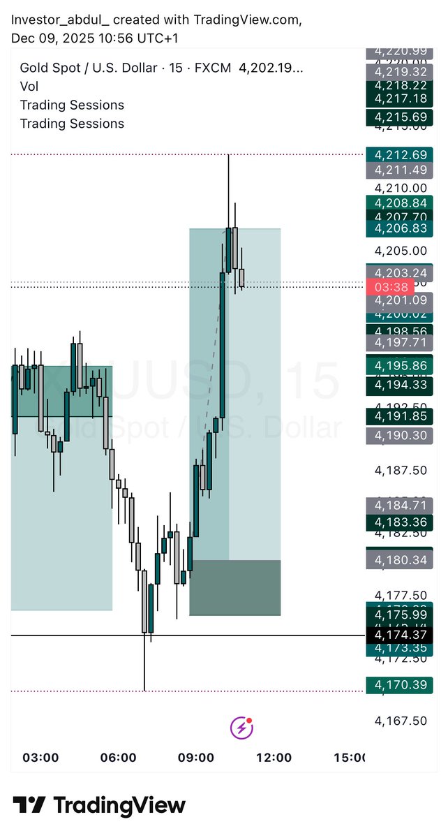 The buy move smashed TP 👀🤝