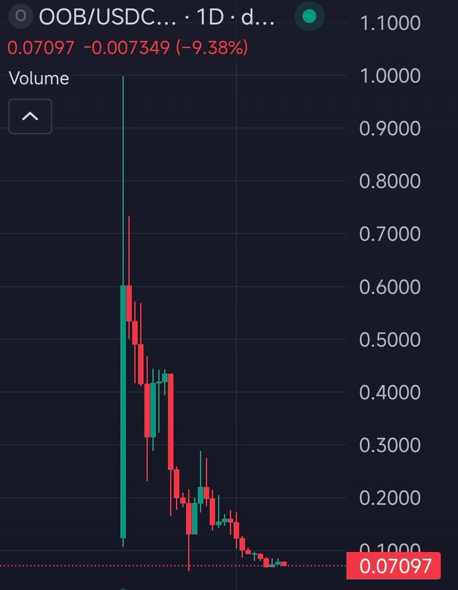 SP50069's tweet photo. -70%

if u are still bag holding idk what to say

recently one of the biggest IQ test in CT

multiple kols got slaughtered on this
quick dyor would have saved you

I won't elaborate further ifkyk

zero. https://t.co/quZW98niSD