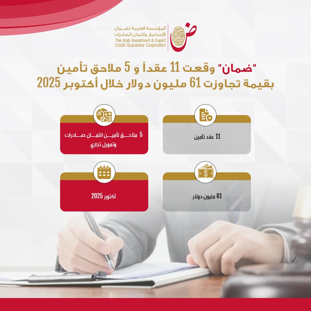  ضمان توقع عقودا لتأمين الصادرات وملاحق بـ61 مليون دولار