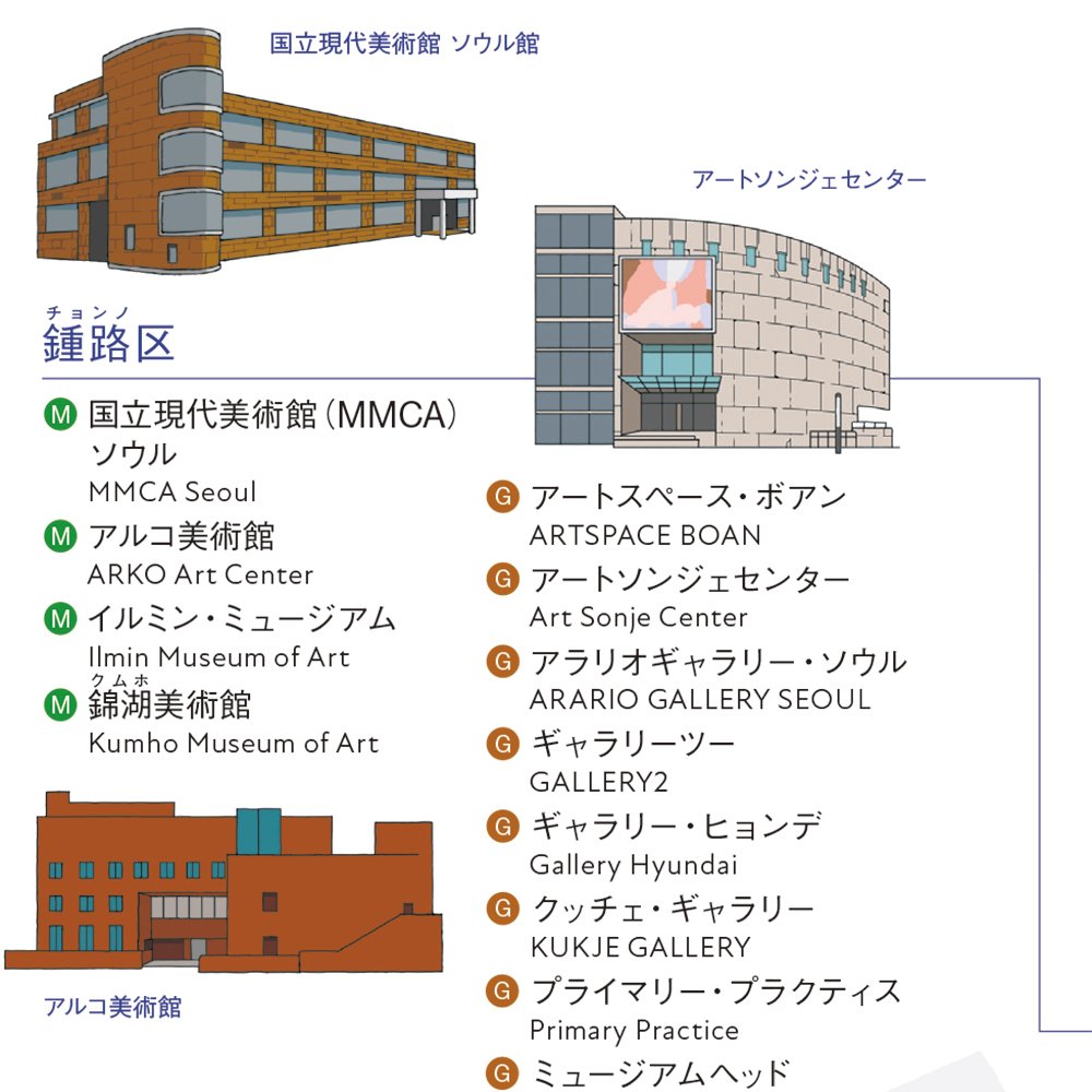 【work】
美術手帖 2026年1月号 の特集「韓国の現代アート最前線」の中で韓国・ソウルのマップと主要な美術館のイラストを描かせていただきました。