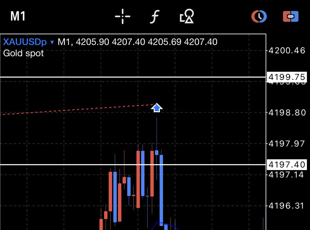 ゴールド空中でSLタッチしたあとTPまで落ちていった

確かにこれはSL近すぎたと反省

でもスプレッドの差で負けになるのは辛い😢