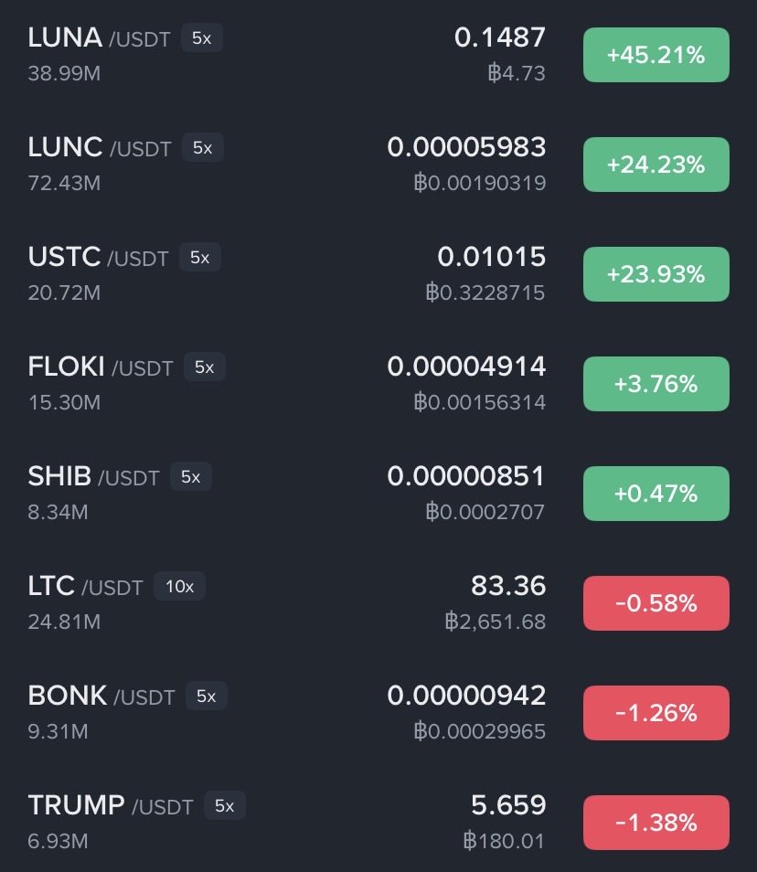 Ajtonyothin's tweet image. 🚨 LUNC USTC LUNA v.2 🚀
