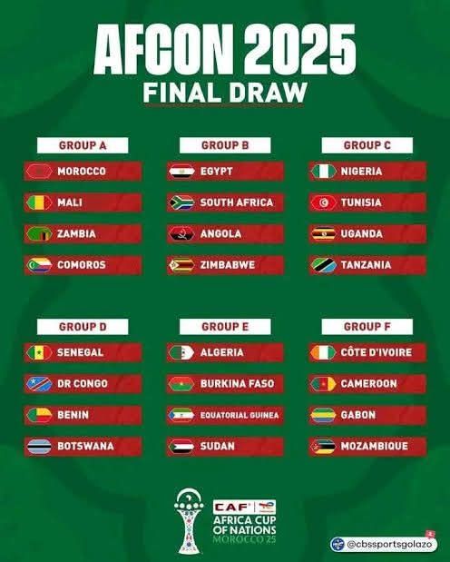 Puchar Narodów Afryki już za 12 dni! Wczoraj polska ekipa komentatorów odbyła pierwsze testy, szykujemy dla Was świetnie opakowaną imprezę: skomentujemy wszystkie mecze, od faworytów: Maroko, Tunezja, Senegal, WKS, Egipt, Nigeria czy Mali, jak i te najbardziej egzotyczne jak