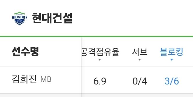 내 곰자님이 1세트에 블로킹을 세개를 하셧다고