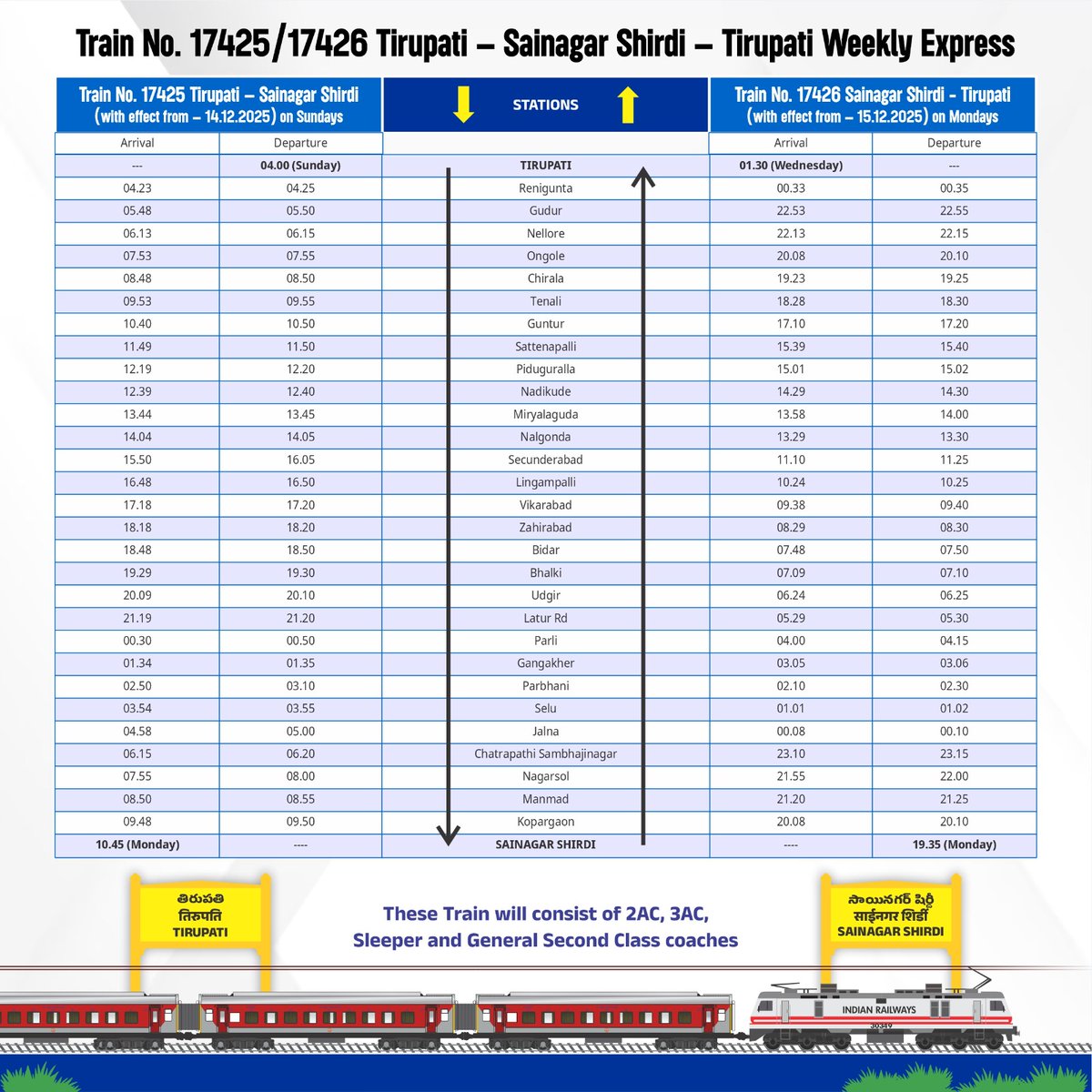 📅🚆 Tirupati–Shirdi Weekly Express
Check out the complete timetable for smooth and convenient pilgrim travel.
<a href="/VSOMANNA_BJP/">V. Somanna</a>
<a href="/RailMinIndia/">Ministry of Railways</a>
<a href="/drmgtl/">DRM Guntakal</a> 
#TirupatiShirdiExpress