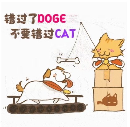 $CAT 别看现在市值小，万亿赛道才刚起步呢！现在不上车更待何时，到时候别拍大腿啊！