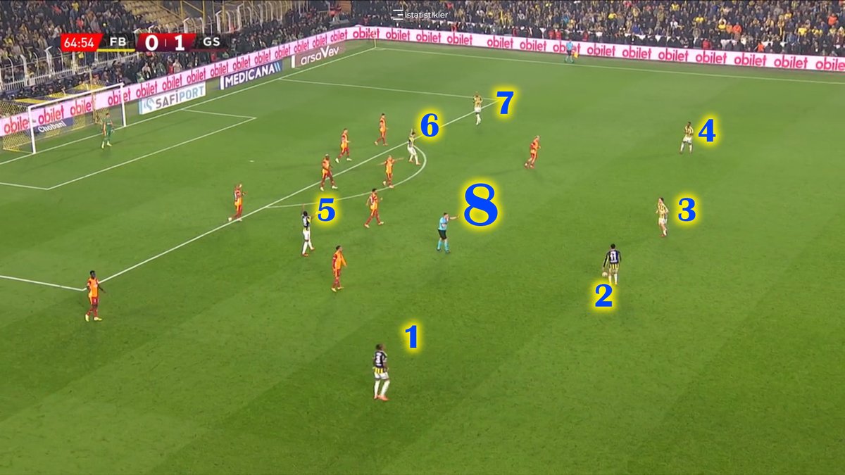 “Fenerbahçe 8 kişiyle atağa çıkıyor.”

<a href="/TFF_Org/">TFF</a>