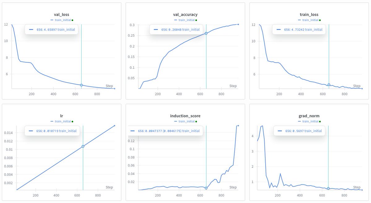 허 @voooooogel @norvid_studies

 유도 헤드는 아닌 것 같네요. 유도 능력을 테스트하는 간단한 스크립트를 작성했습니다. ([a, b, c, d, e, f, a, b, c, d, e, f] 형태