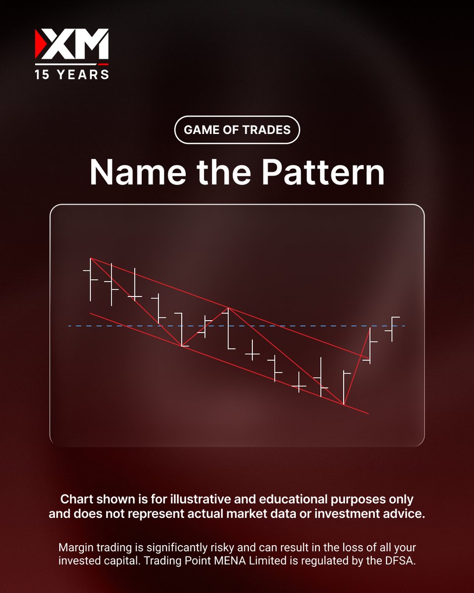 Can you spot the pattern that signals a potential breakout? 👀 

Look closely and comment below! 👇 

Catching patterns like this early can make all the difference. Stay ahead with real-time setups on Market Insights.
➡️my.xm.com/mena/research/…

#XMMENA #MarketInsights #Trading