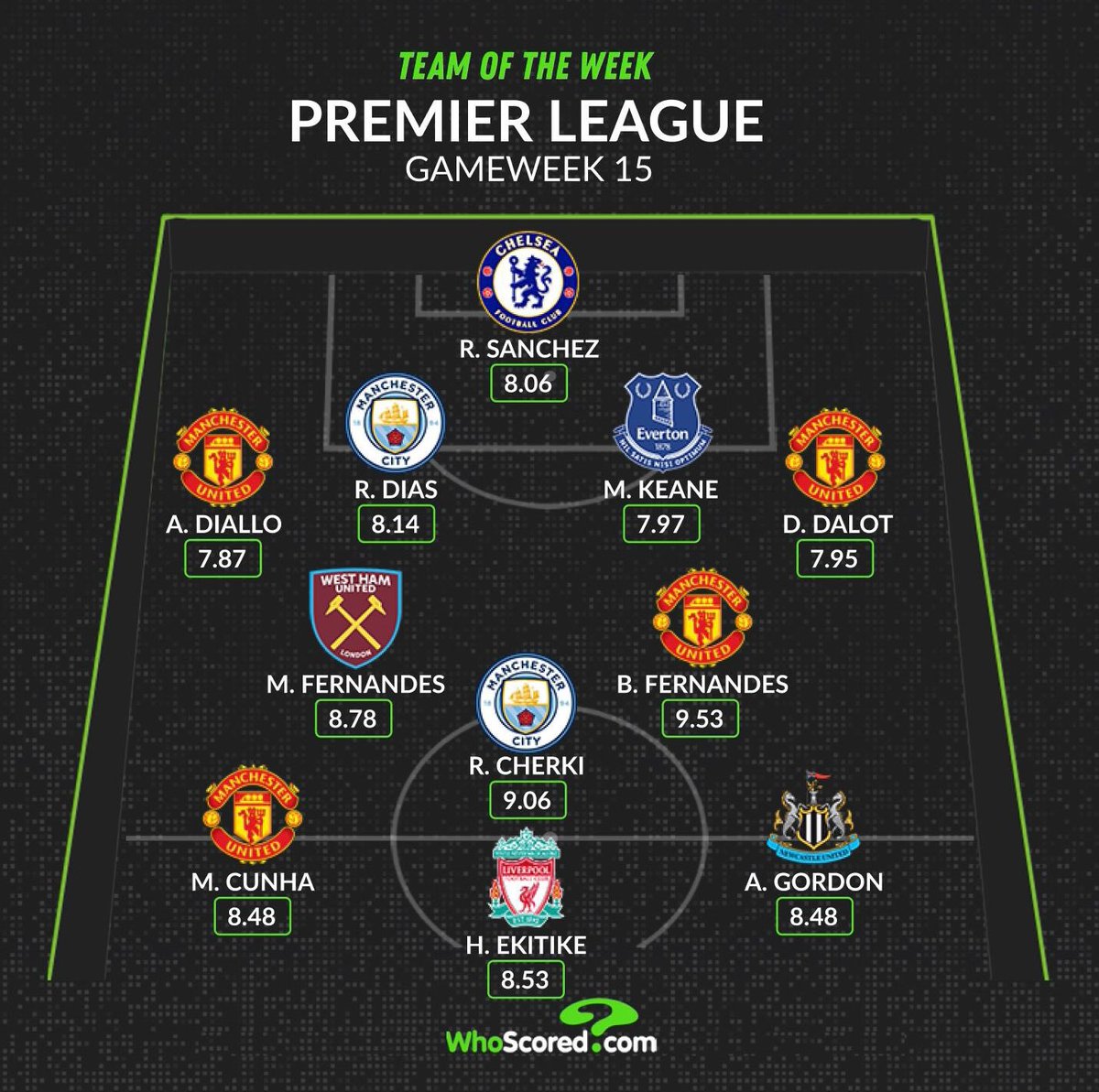 🚨📸 Amad, Diogo Dalot, Bruno Fernandes and Matheus Cunha are ALL in <a href="/WhoScored/">WhoScored</a>’s Premier League Team of the Week! #MUFC ✅