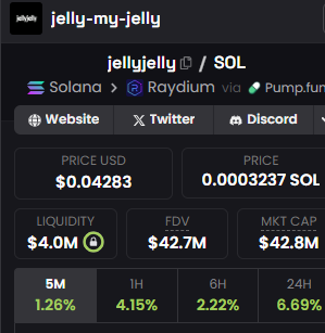 Gameorg89's tweet image. Some Smartmoney wallets i have been tracking accumulated $JellyJelly around that 40mil area. Now all of a sudden starts going.

Idk where this can go, i just know something is cooking here.