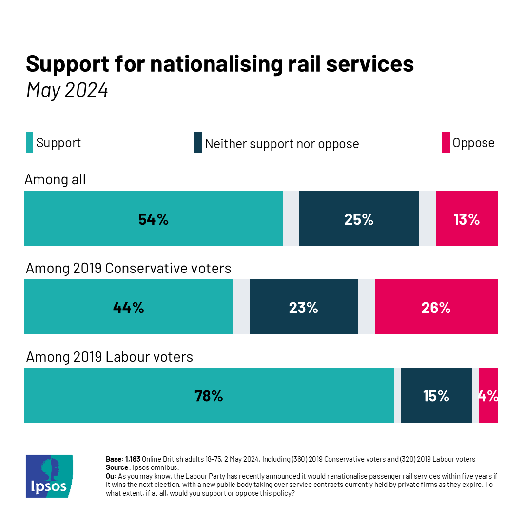 Ipsos in the UK tweet media