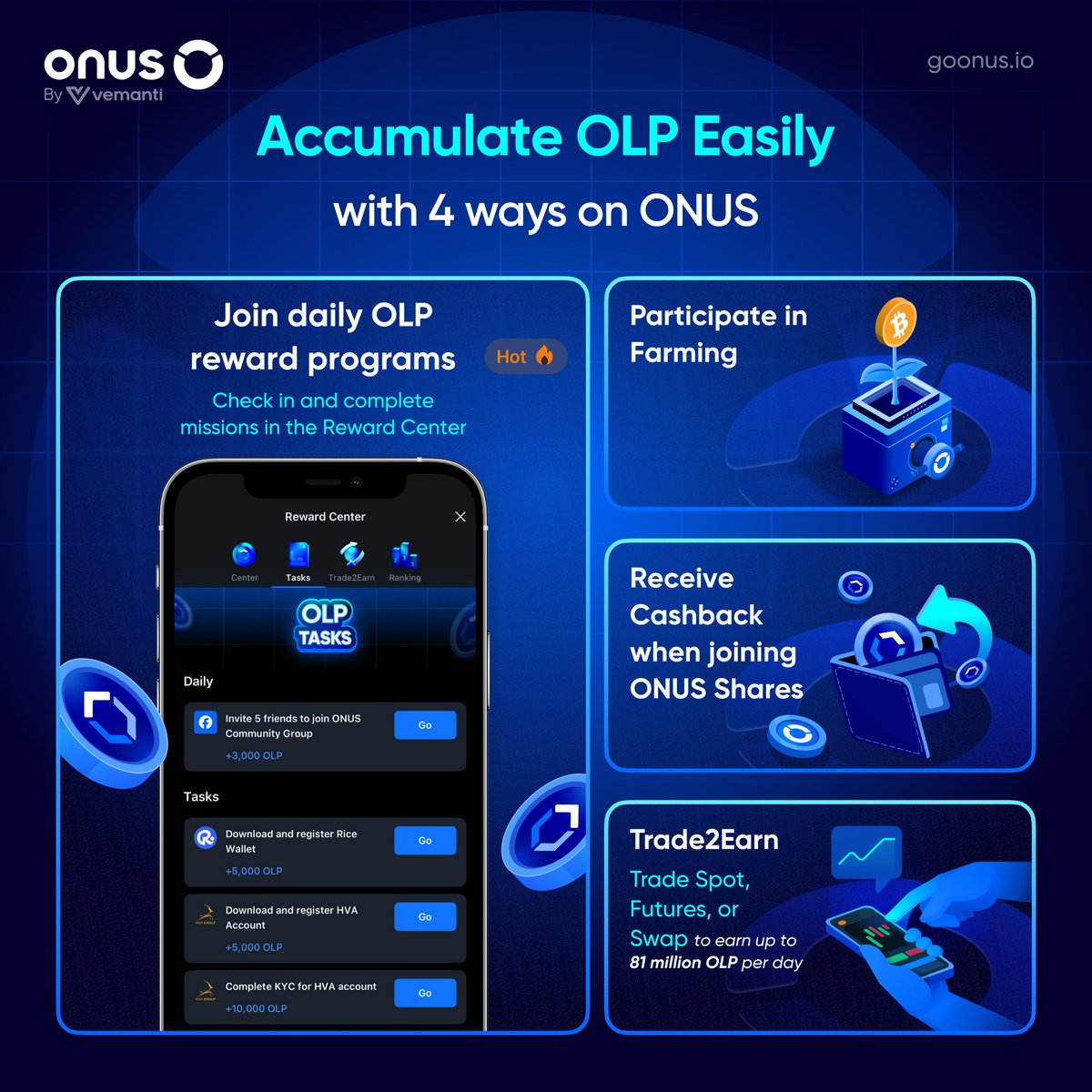 🌟 Easily Accumulate OLP with 4 Methods on ONUS

OLP is the reward point within the ONUS ecosystem, and you can use OLP to receive real project tokens through Launchpool.

4 ways to accumulate OLP:

1️⃣ Reward Center: Check in, complete missions, and invite new users to earn daily
