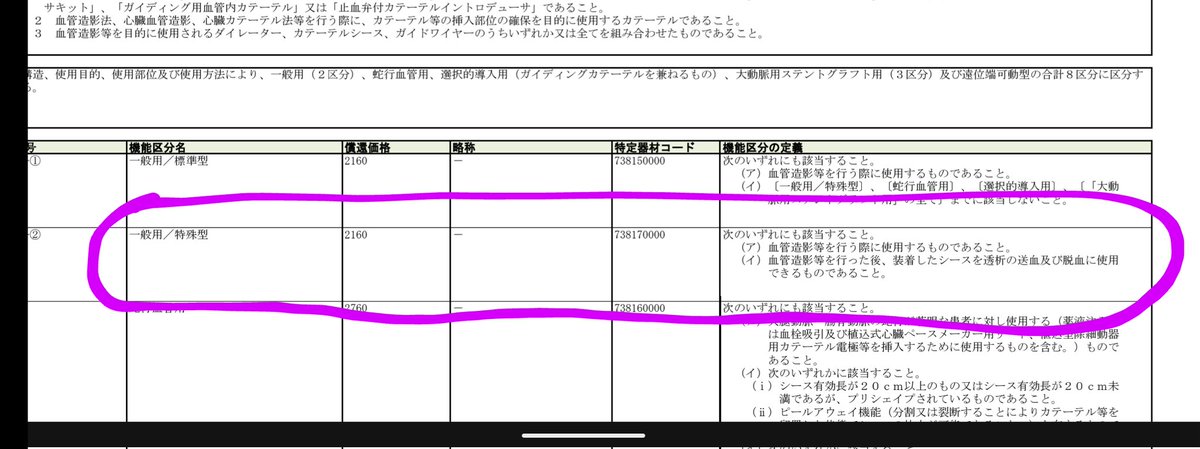 kanpenokemono's tweet photo. みなさんがいつも見るシースって、
・標準型
・特殊型
・蛇行血管用
・選択導入型
など種類がいろいろあるのですが、『特殊型』ってのがどうやら昨年追加になったみたいで知らなかったんですが、これはシャントPTA後に、そのまま透析できるシースの事を指すようですね！ https://t.co/xEjqFuMCxt