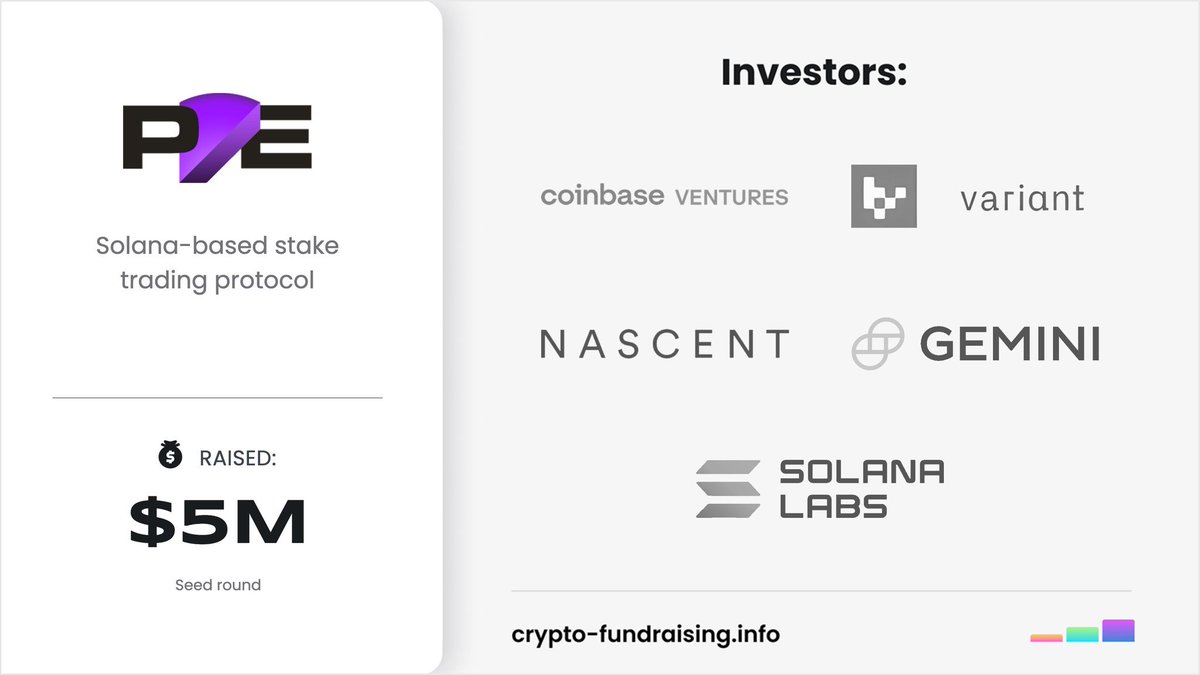 Coinbase Ventures, Variant, Nascence, Gemini, Solana Labs 등 투자자들과 함께 500만 달러를 모금했다는 Pyefinance 자금 발표 그래픽