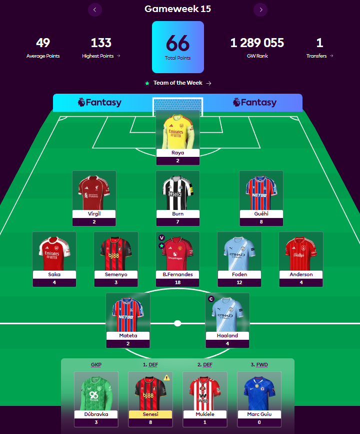 FPL_Alchemy's tweet photo. Slowly climbing the ranks like a confused sloth who was scared to not captain Haaland🦥📈

Not good… just less bad than last week.
I’ll take it. 😂 https://t.co/3BK2JUT6UM