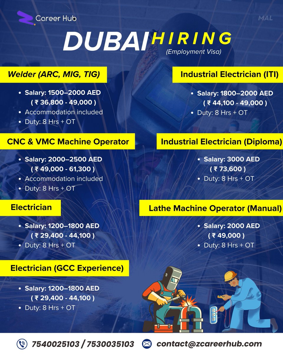 z_careerhub's tweet image. 🇦🇪 Dubai Hiring – Technical Jobs
Welders | CNC / VMC | Electricians | Lathe Operator
💰 1200–3000 AED
🏠 Free Accommodation
⏱ 8 Hrs + OT
📞 7540025103
#DubaiJobs #GulfHiring #SkilledJobs #CareerHub