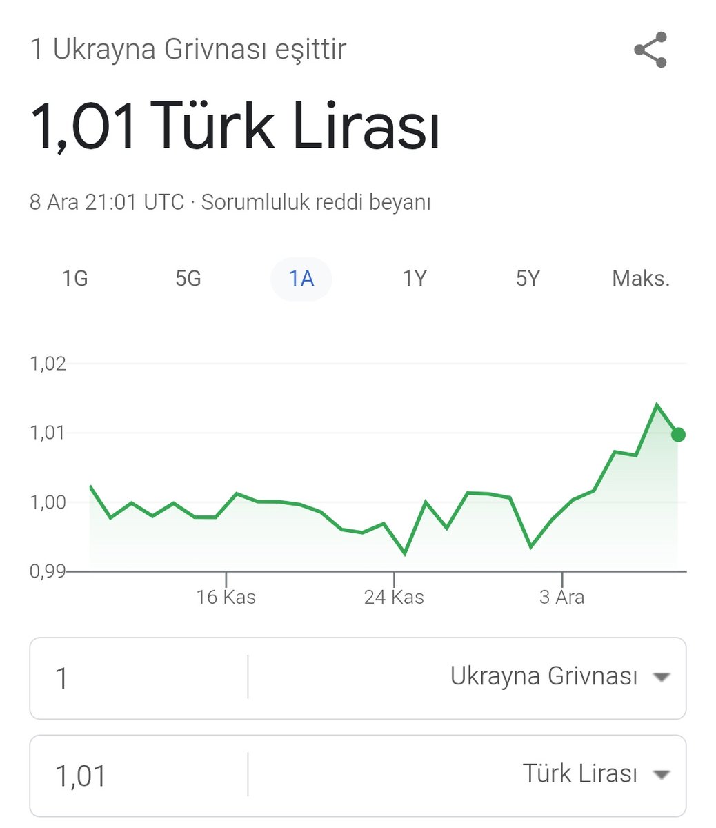 Yıllardır savaşta olan Ukrayna'nın parası Grivna, TL karşısında 2 kat değer kazanarak TL'den değerli oldu.