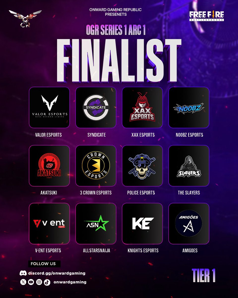 FREE FIRE OGR SERIES 1 ARC 1 FINALS

It's been over a month of intense battles, and we are down to the top 12 teams! 
Who will be the crowned champion?

Tune in this Friday, Dec 12th, 7pm prompt, as these 12 contenders go head-to-head in the ultimate showdown! 

WATCH LIVE ON YT.