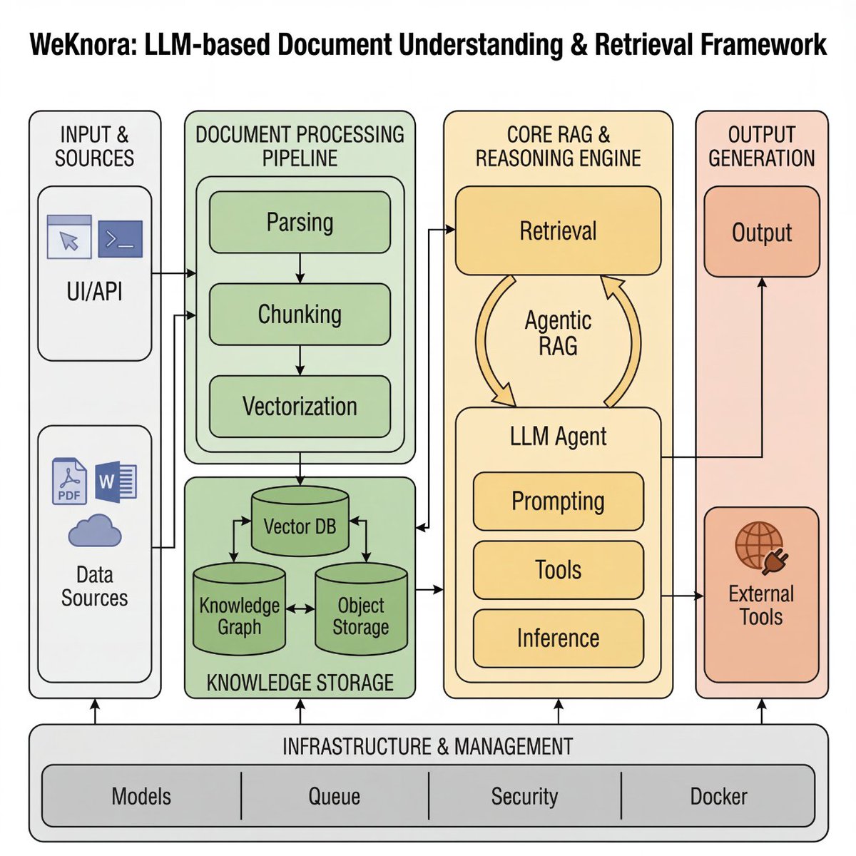 GitHub:https://t.co/rrI7sLqD0j