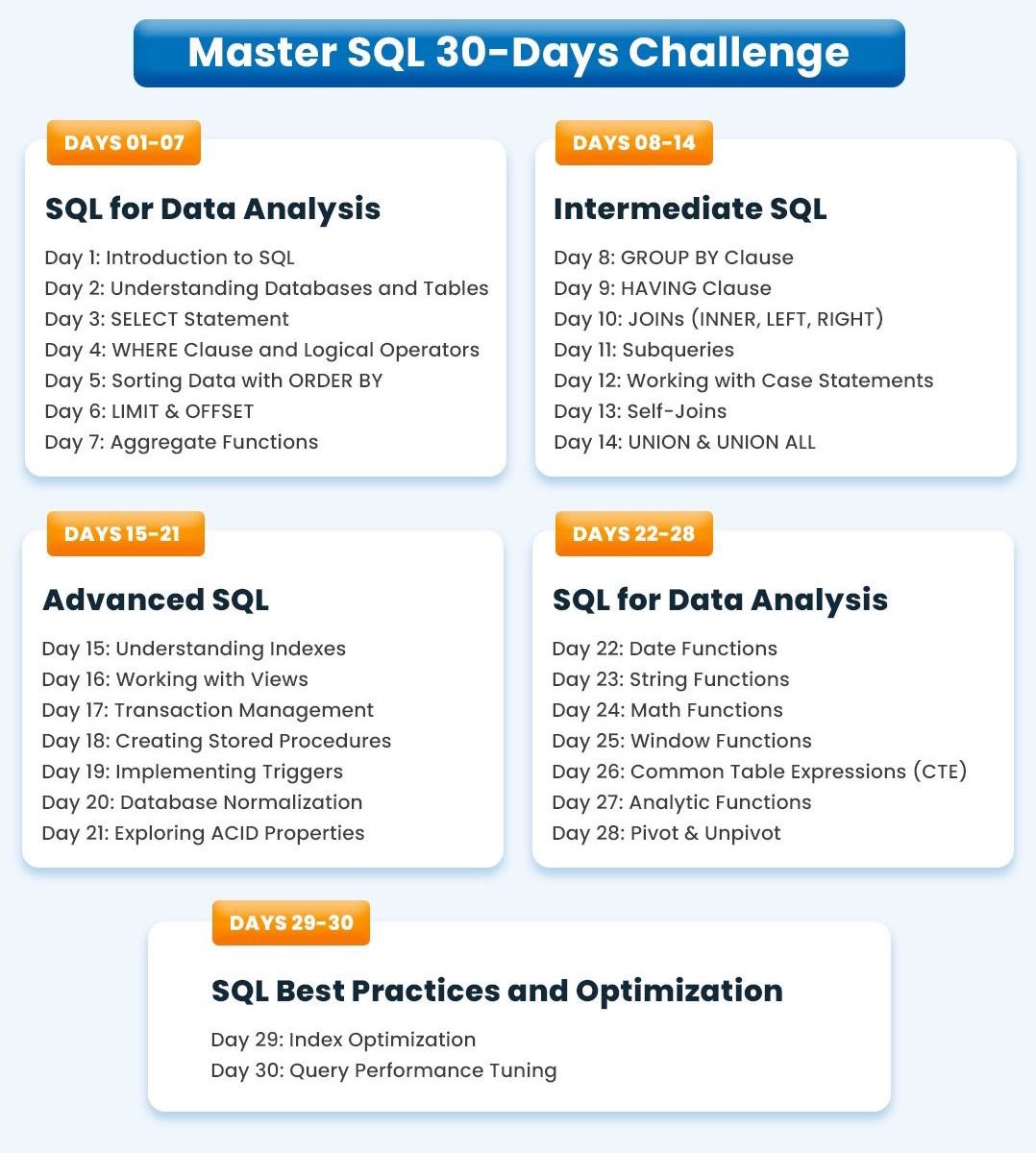 B2Edword51093's tweet image. Master SQL IN Next 30 Days😍:
An Amazing SQL Guide That You&apos;ll Love!

To get it:  

1. Follow me (so I can DM you) 
2. Like and retweet 
3. Reply with &quot;SQL&quot;  

Next 48 Hours only ⏰

To get-

1. Follow Me
2. Like &amp;amp; retweet [MUST]
3. Reply &quot;Send&quot; 🧲
