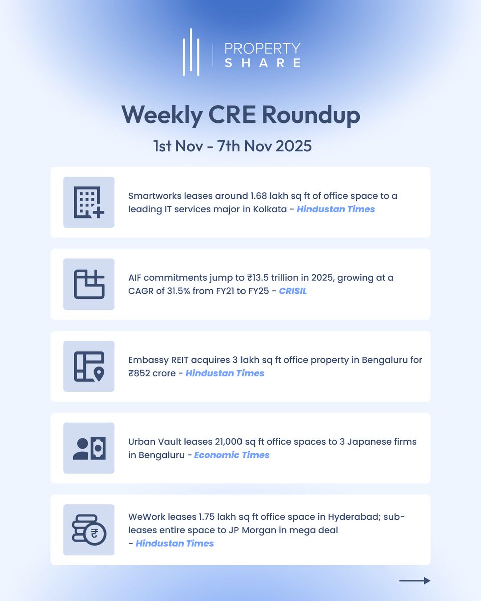 Property Share tweet media